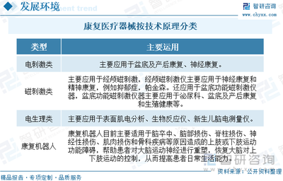 2022年中国康复医疗器械行业全景速览:多方利好助力行业发展,康复医疗器械市场前景广阔[图]
