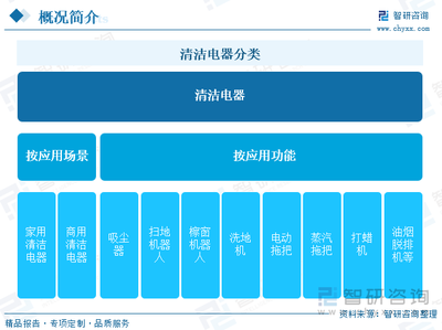 趋势研判!2024年中国清洁电器行业产业链图谱、零售额、消费格局及发展趋势分析:清洁电器产品推新选代加速,品牌出海热潮翻涌[图]